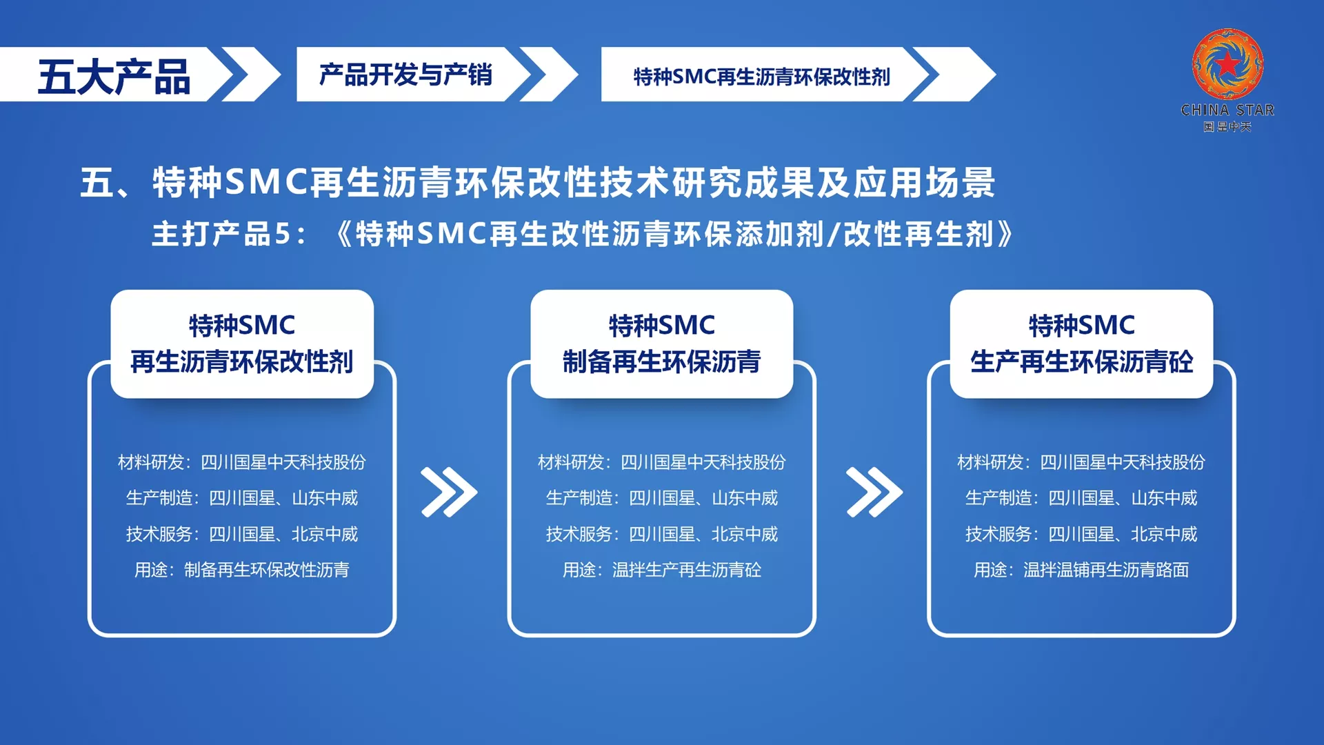 SMC再生沥青，SMC再生沥青改性剂，SMC沥青再生剂，再生沥青改性剂，再生沥青技术，再生沥青标准，再生沥青混合料，再生沥青路面，再生沥青混合料摊铺，再生沥青生产厂家，再生沥青改性剂生产厂家，再生沥青案例,再生沥青市场行情，沥青再生剂多少钱一吨，沥青再生剂多少钱一吨沥青再生剂零售价格，沥青再生剂批发价格，到哪里买沥青再生剂，SMC沥青再生剂生产厂家，再生剂剂生产厂家，沥青再生剂市场行情，沥青再生剂多少钱一吨，沥青再生剂剂哪家的好，沥青再生剂添加量，温拌剂厂家，沥青再生剂厂家电话，沥青再生剂怎么使用，沥青再生剂招投标报价，沥青再生剂政府招标价格，沥青再生剂政府招标文件，国星中天建材集团（北京、山东、四川），SMC全国统一大市场，服务热线：400+801+3001，153+0002+5500（黄总）。
